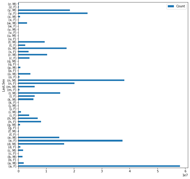 ../../_images/Pandas apply strings and plotting_18_1.png